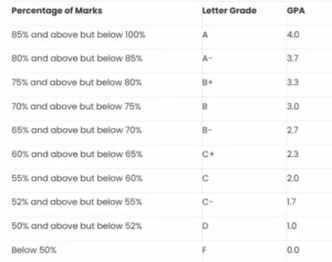 aiou grading system official table screenshot