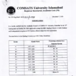 comsats grading-system official table