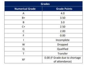 nust grading system official table Screenshot