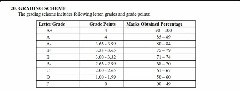 vu grading system official table screenshot