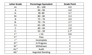 aku offical grading table screenshot