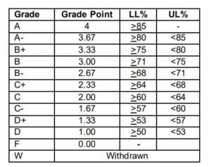 bu grading system screenshot