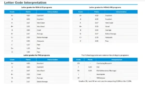 fast nu grading system screenshot