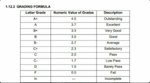 gcu offical grading table screenshot
