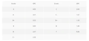 giki grading system screenshot