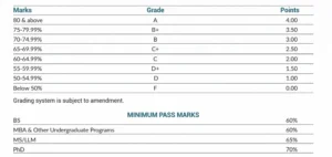 IIUI GPA Calculator iiui offical grading table screenshot