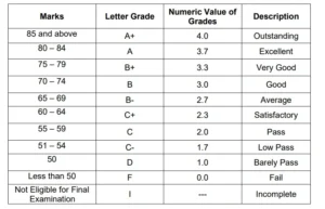 lcwu offical grading table screenshot