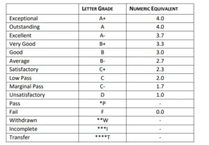lums offical grading table screenshot