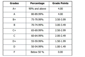 numl offical grading table screenshot
