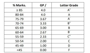 pieas offical grading table screenshot