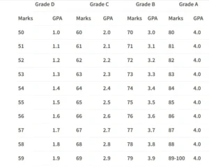 su grading system screenshot