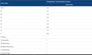 umt offical grading table screenshot