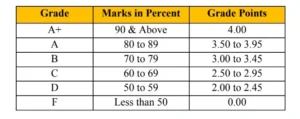 university-of-education-offical-grading-table-screenshot