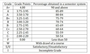 uok offical grading table screenshot
