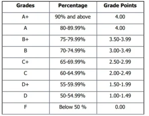 cust grading system offical table screenshot