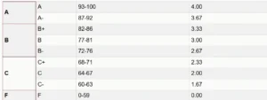 iba grading system offical table screenshot