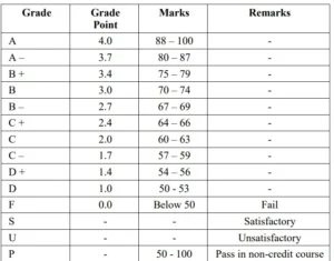 ned grading system offical table screenshot