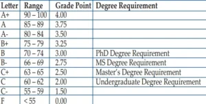 szabist grading system offical table screenshot